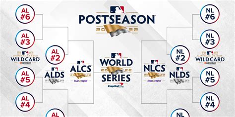 mlb playoff schedule today on tv